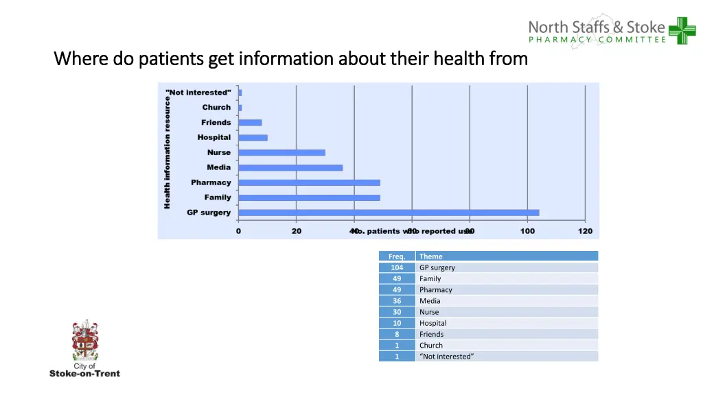 where do patients get information about their
