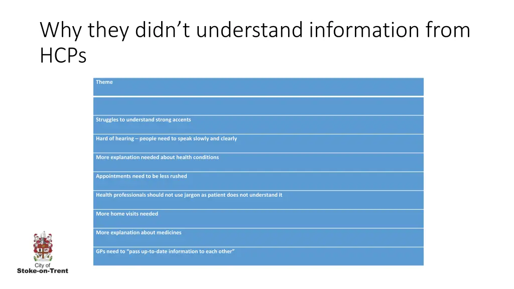 why they didn t understand information from hcps