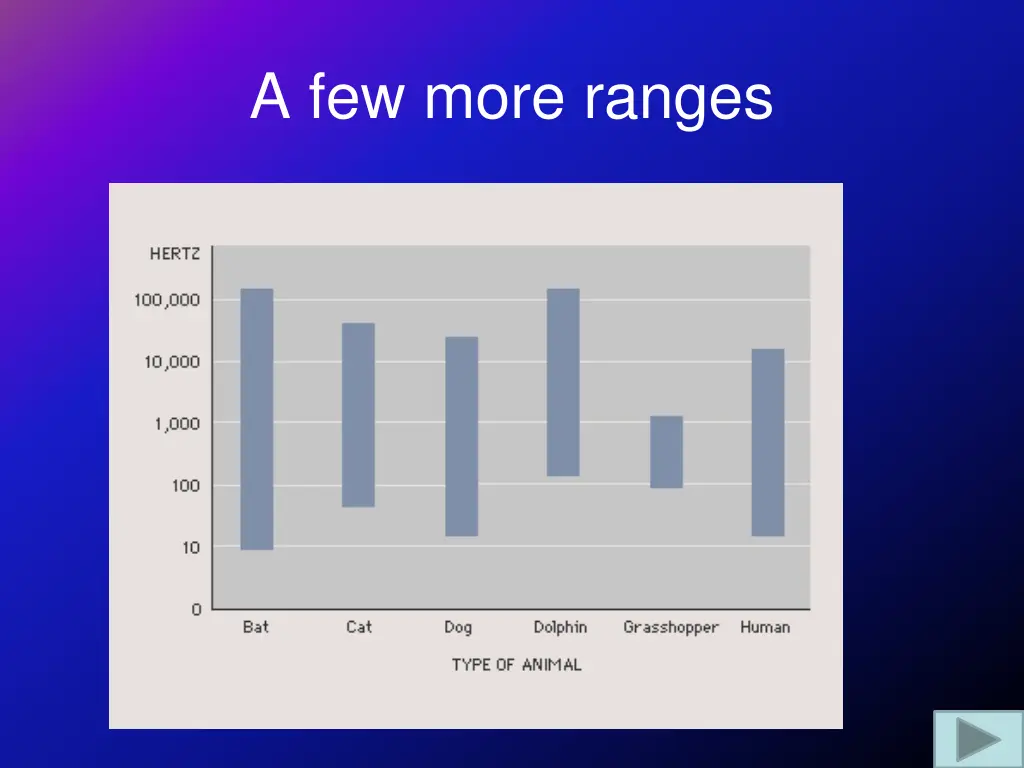 a few more ranges