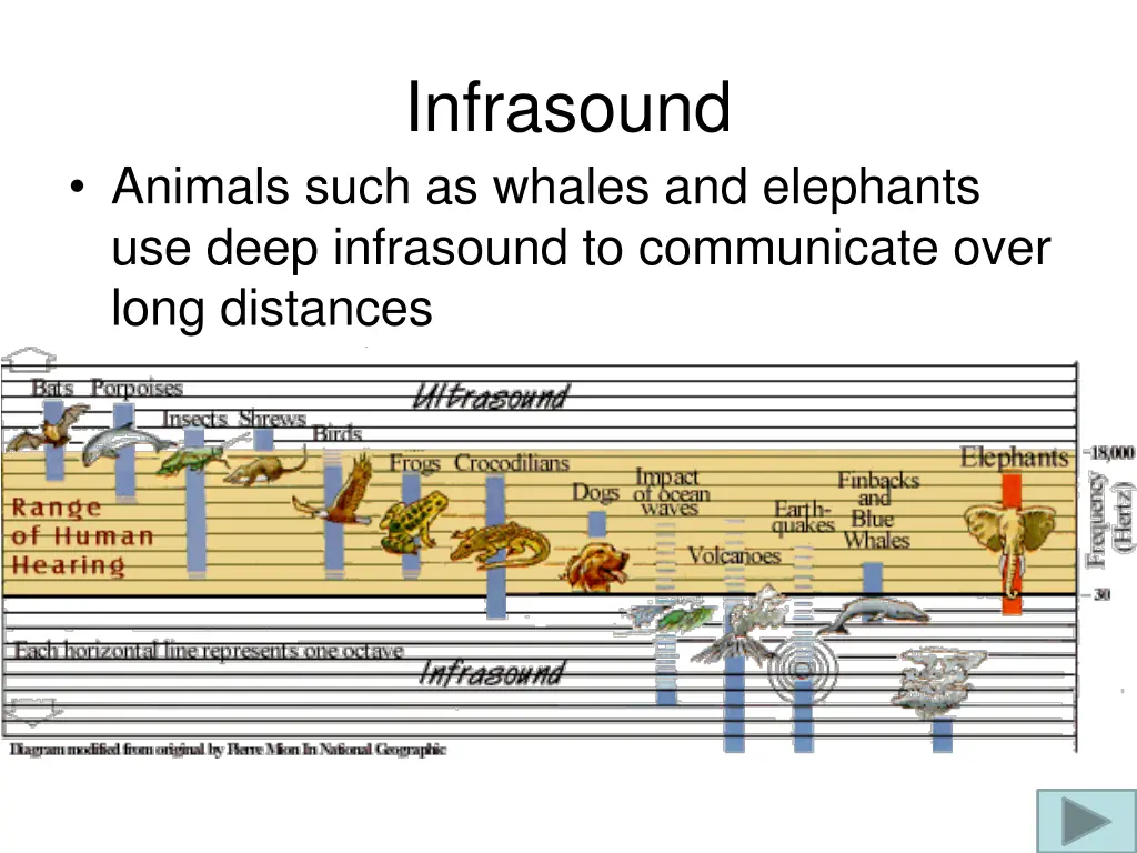 infrasound