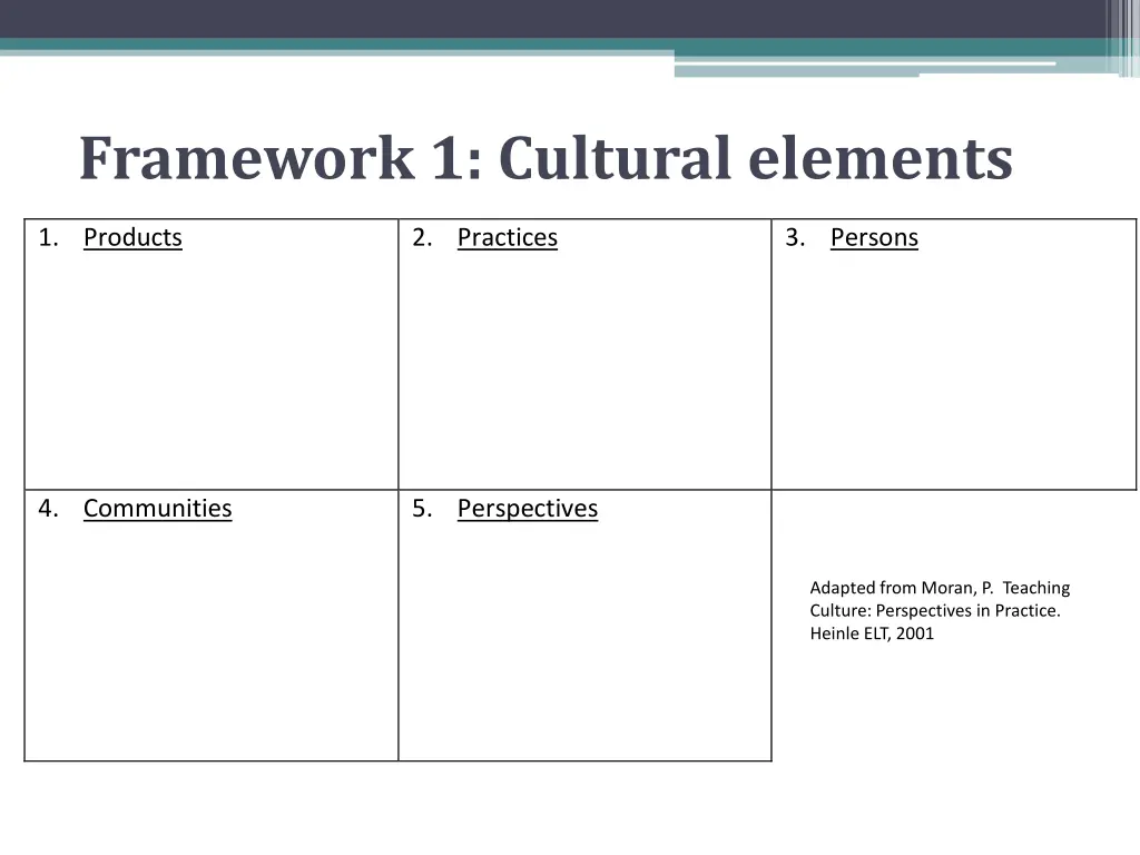 framework 1 cultural elements