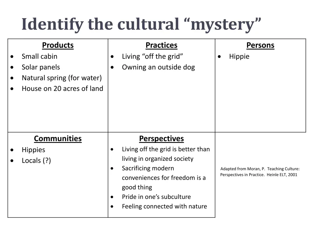 identify the cultural mystery