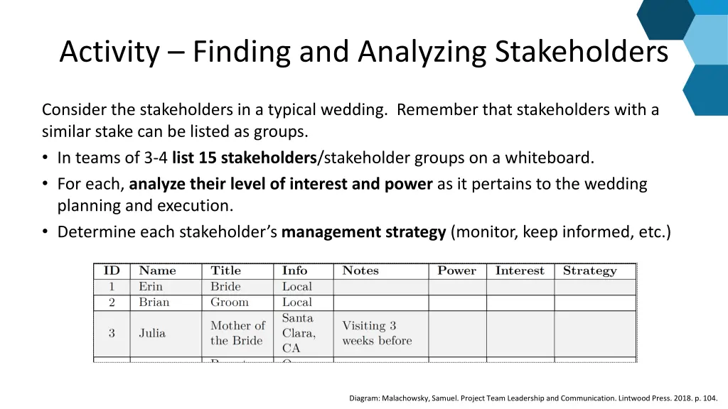 activity finding and analyzing stakeholders