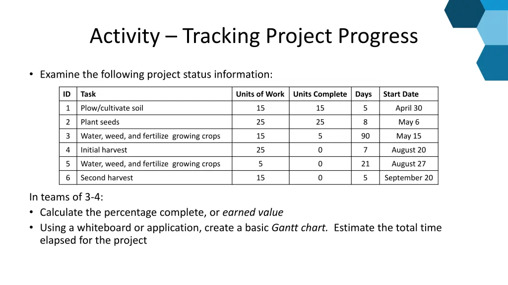 activity tracking project progress