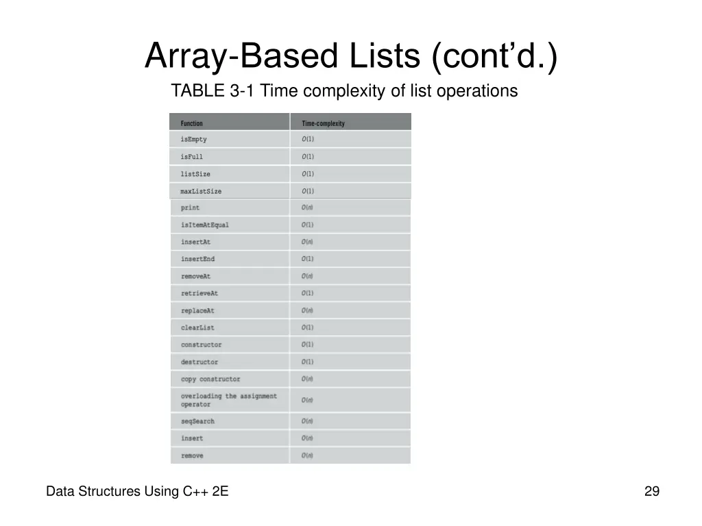 array based lists cont d table 3 1 time