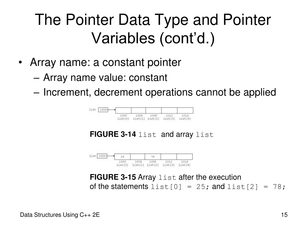 the pointer data type and pointer variables cont d 10