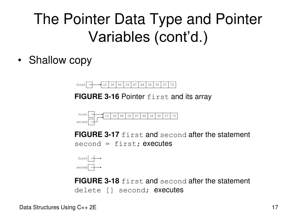 the pointer data type and pointer variables cont d 12