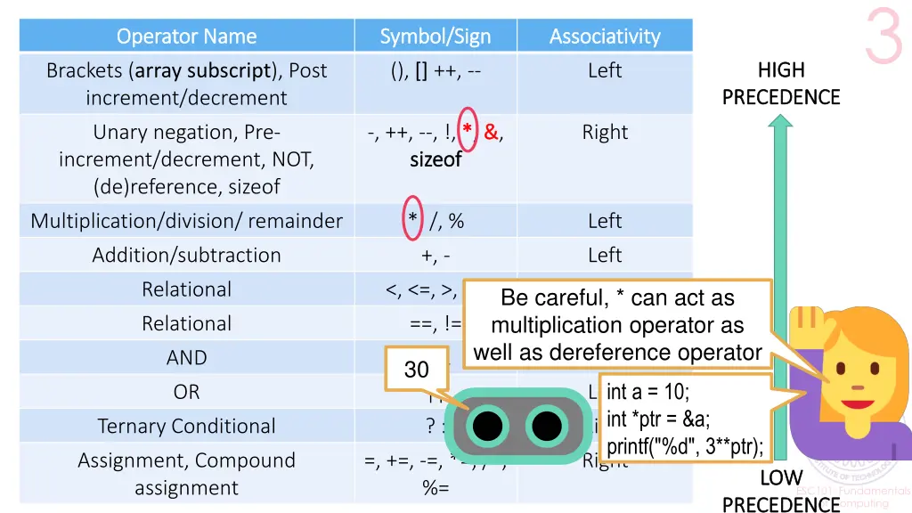 operator operator name