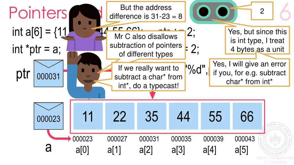 pointers and arrays