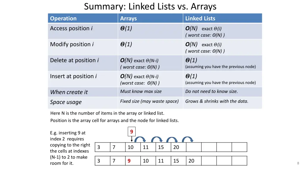 summary linked lists vs arrays