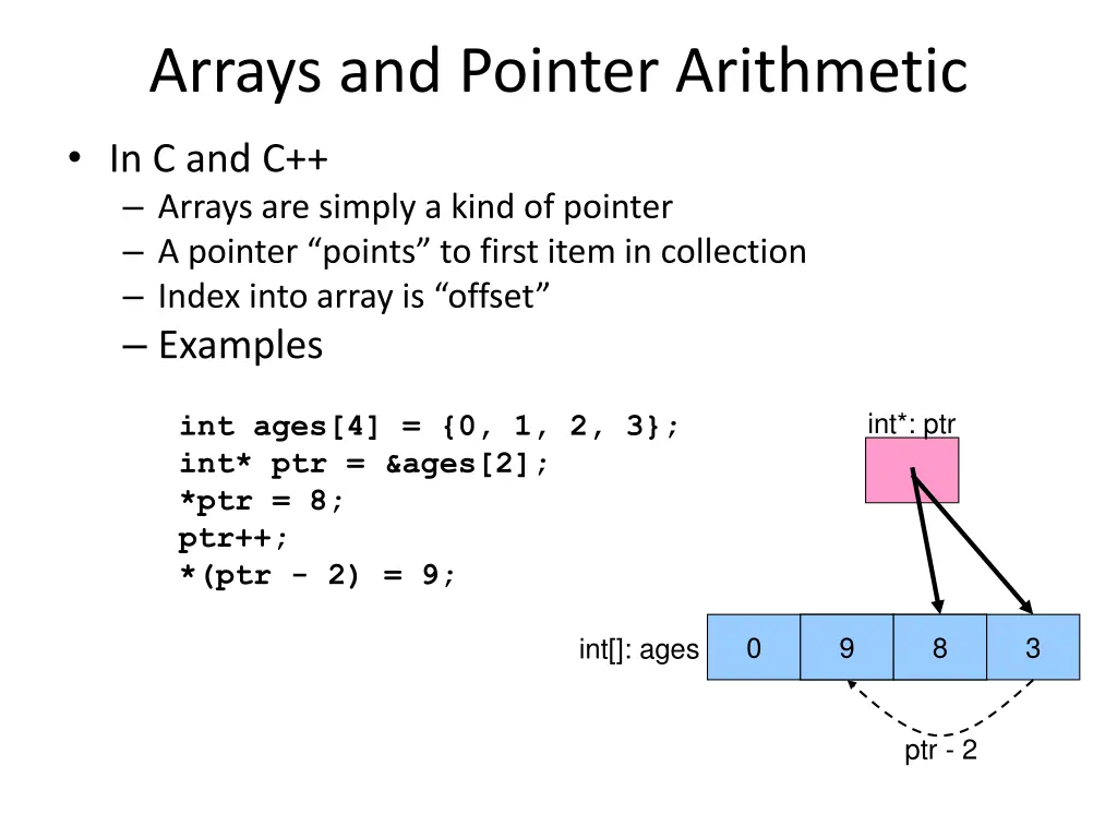 arrays and pointer arithmetic