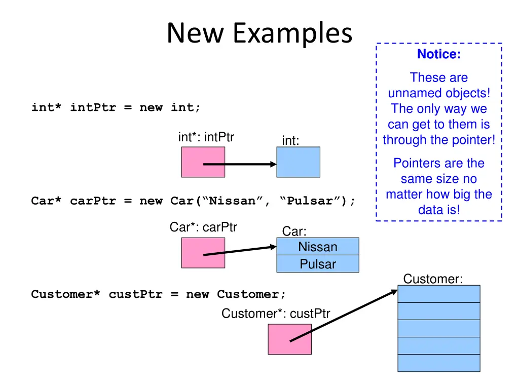 new examples