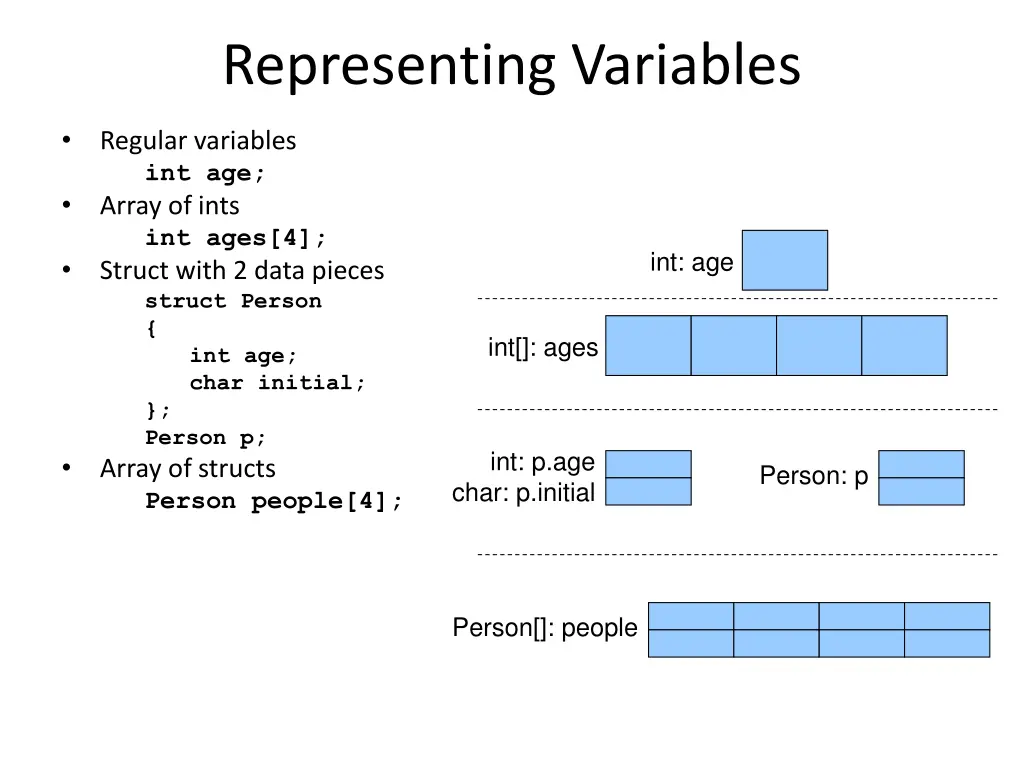 representing variables