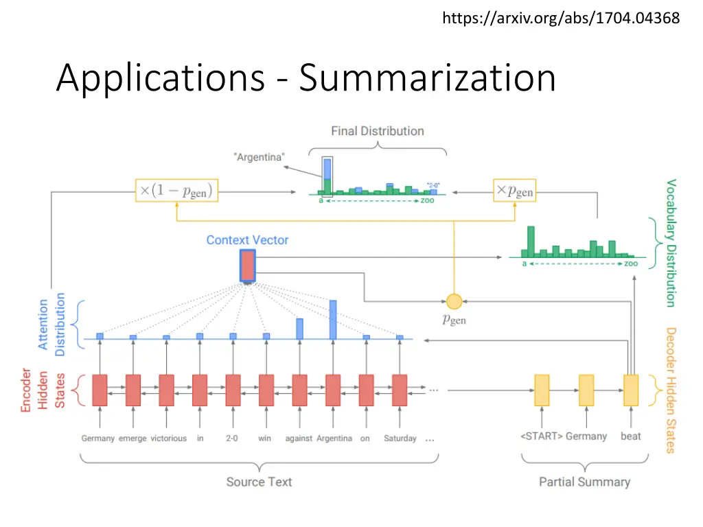 https arxiv org abs 1704 04368