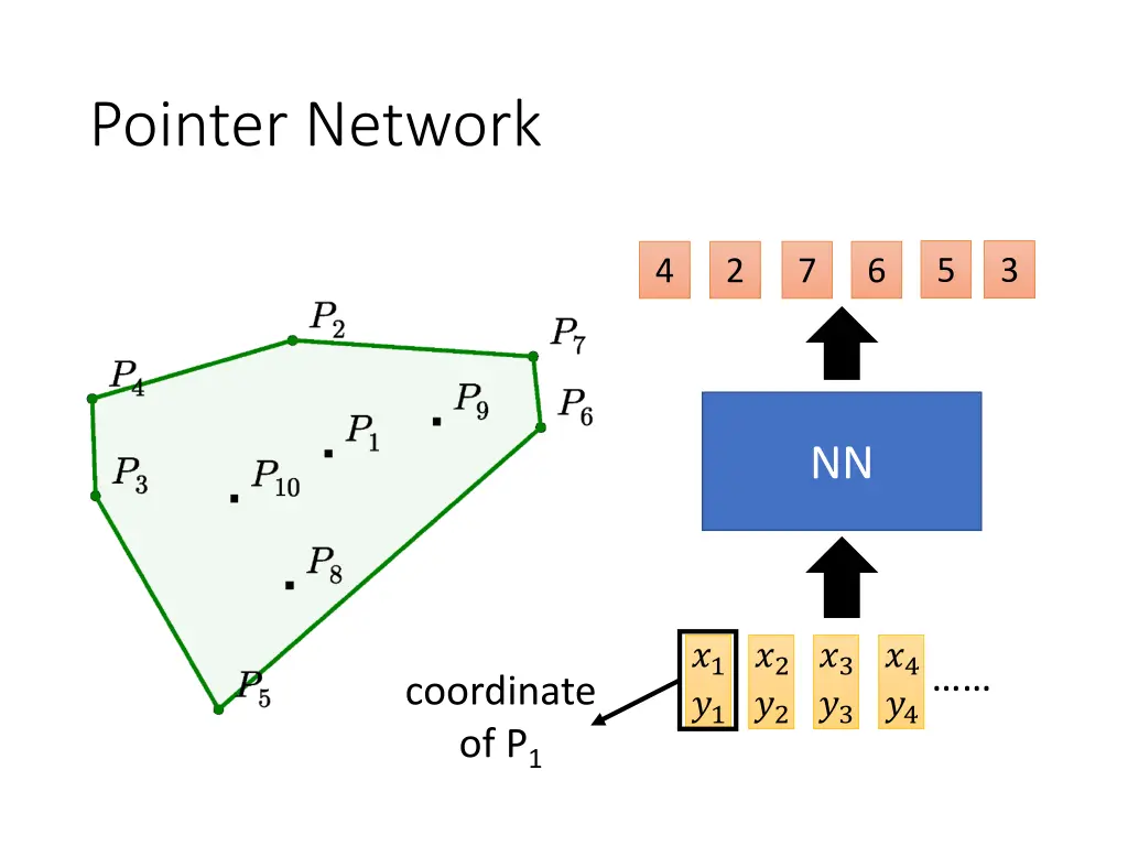 pointer network 1