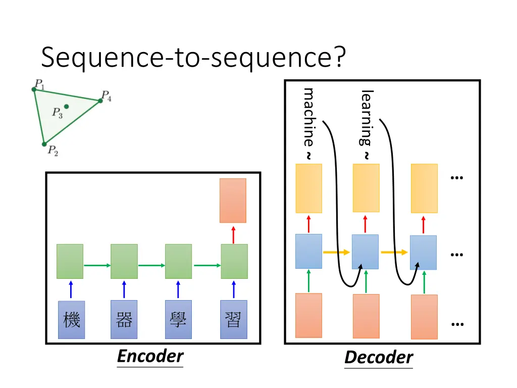 sequence to sequence