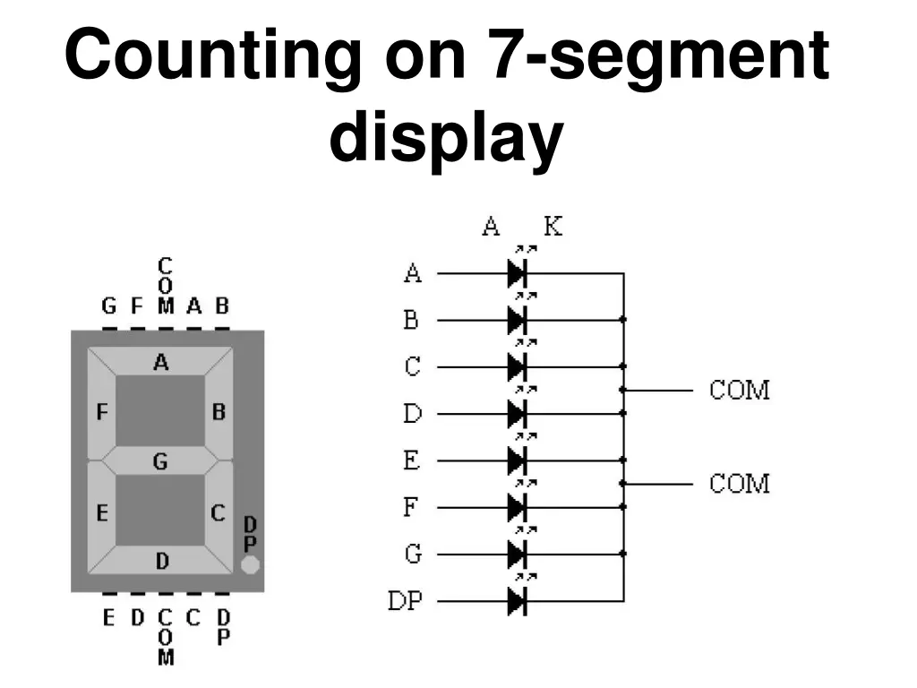 counting on 7 segment display