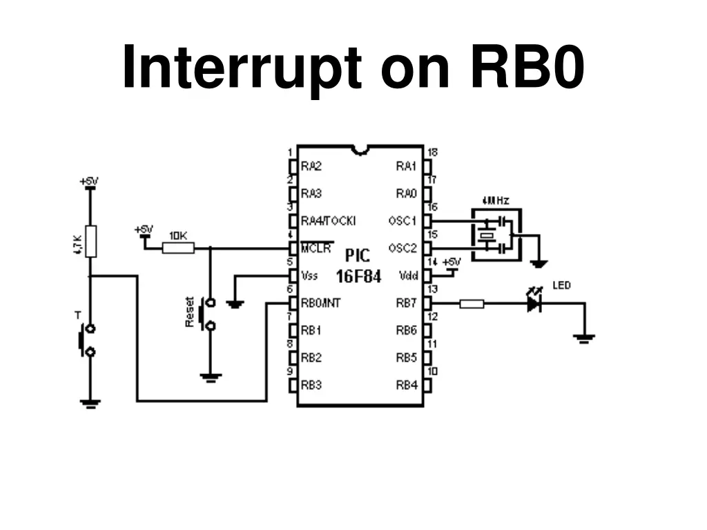 interrupt on rb0