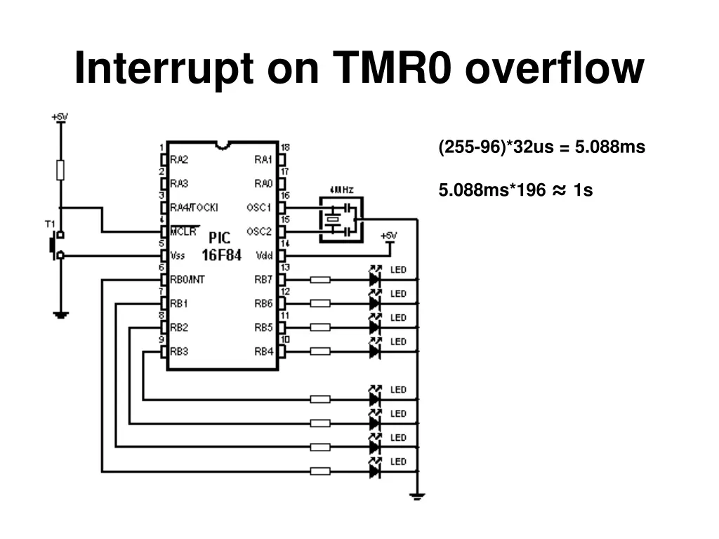 interrupt on tmr0 overflow
