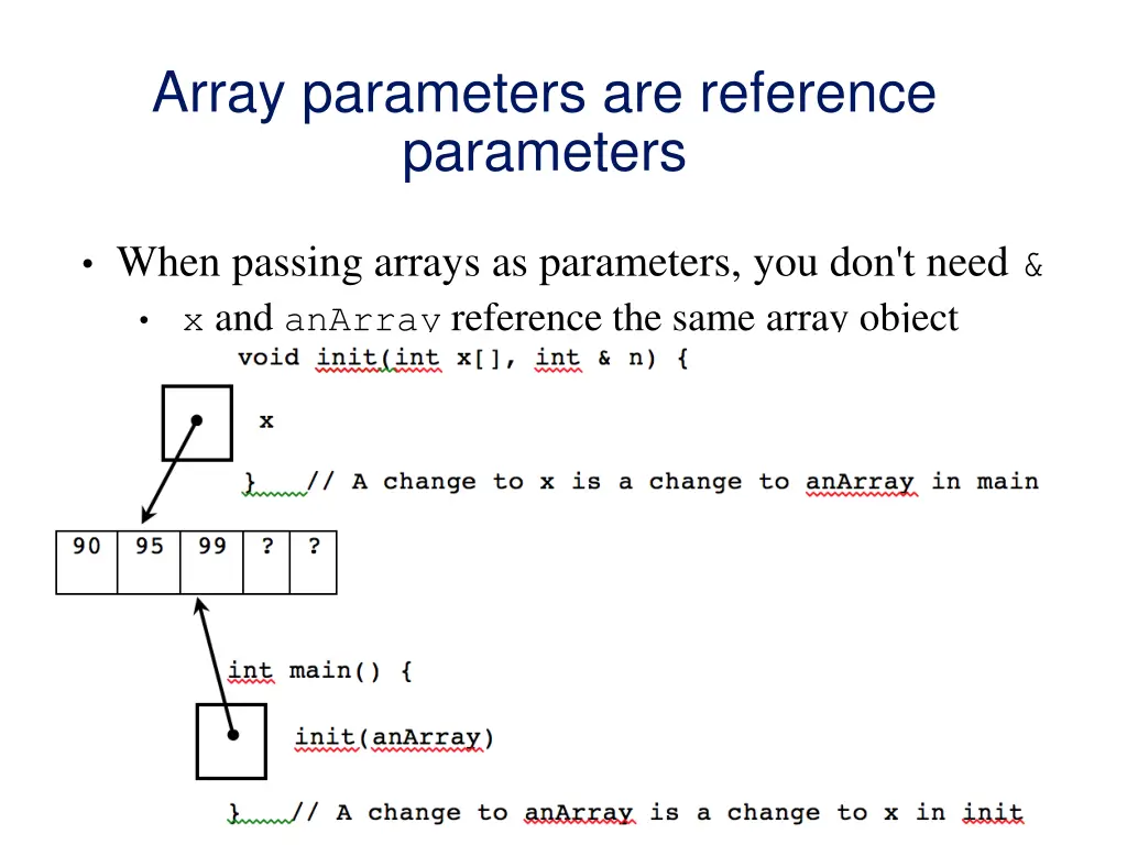 array parameters are reference parameters