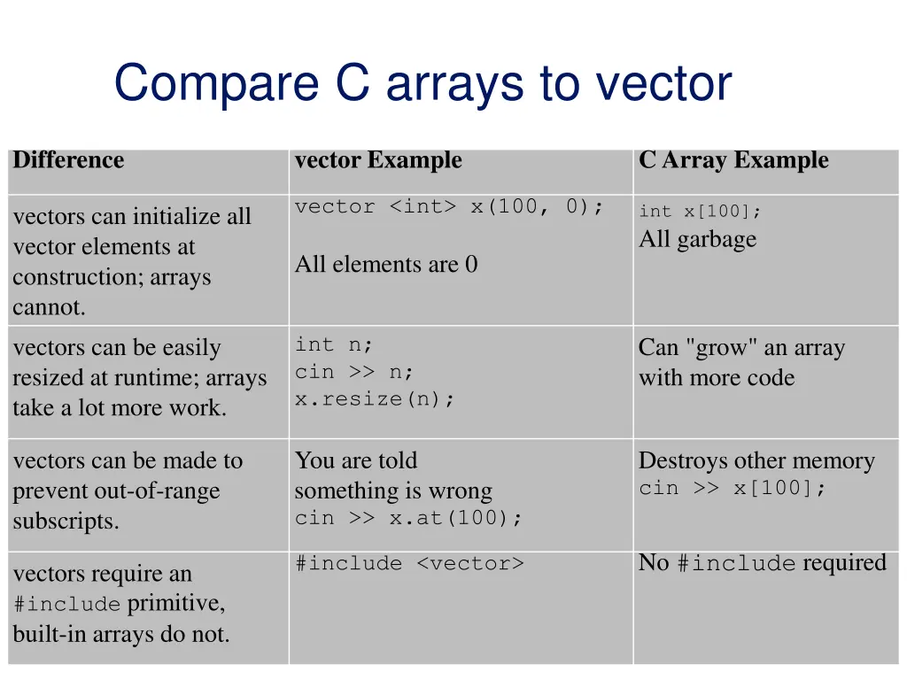 compare c arrays to vector