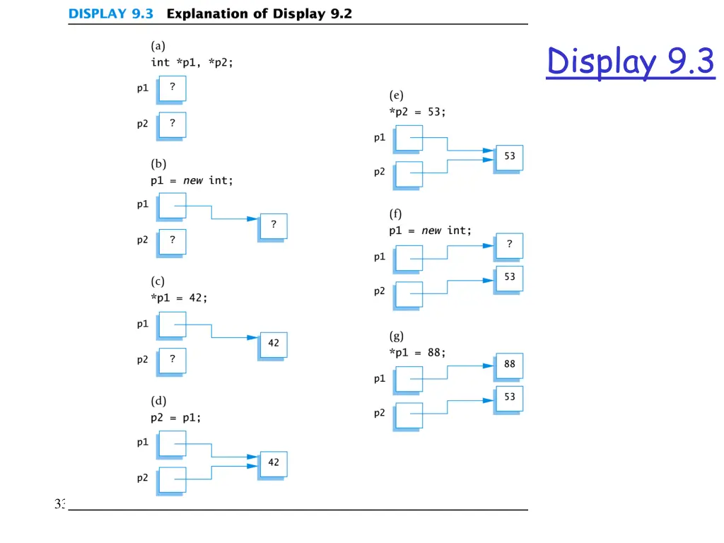 display 9 3