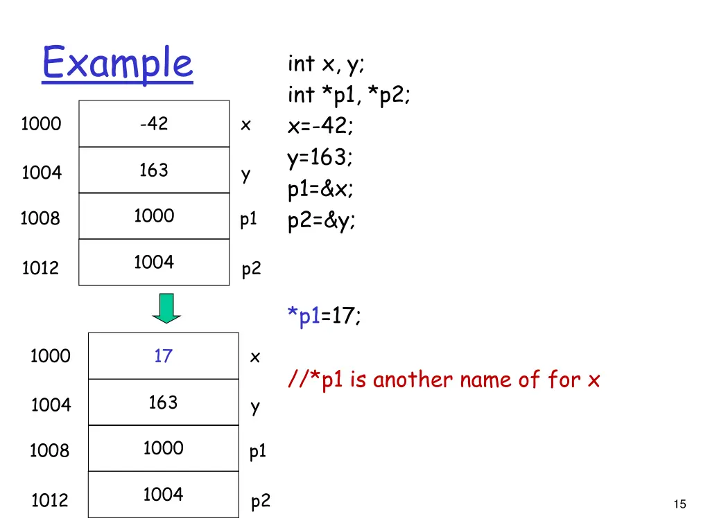 example 4