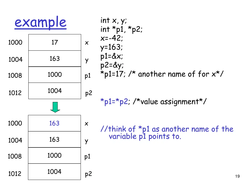 example 6