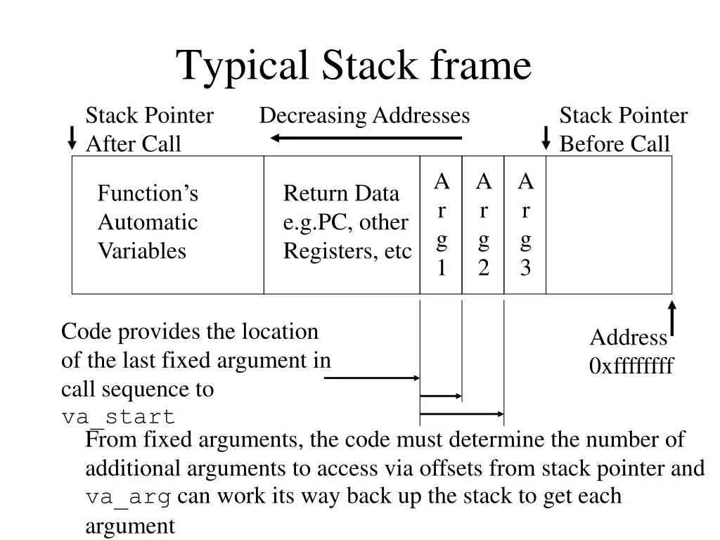 typical stack frame