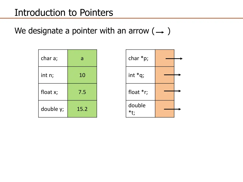 introduction to pointers 2