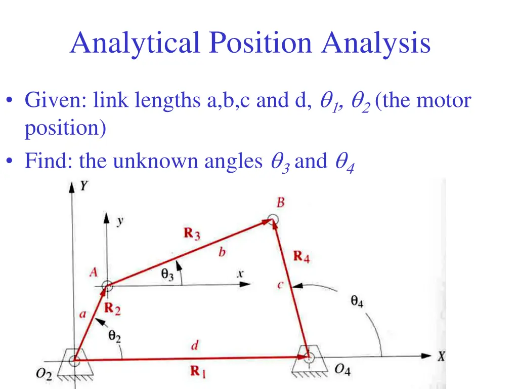 analytical position analysis