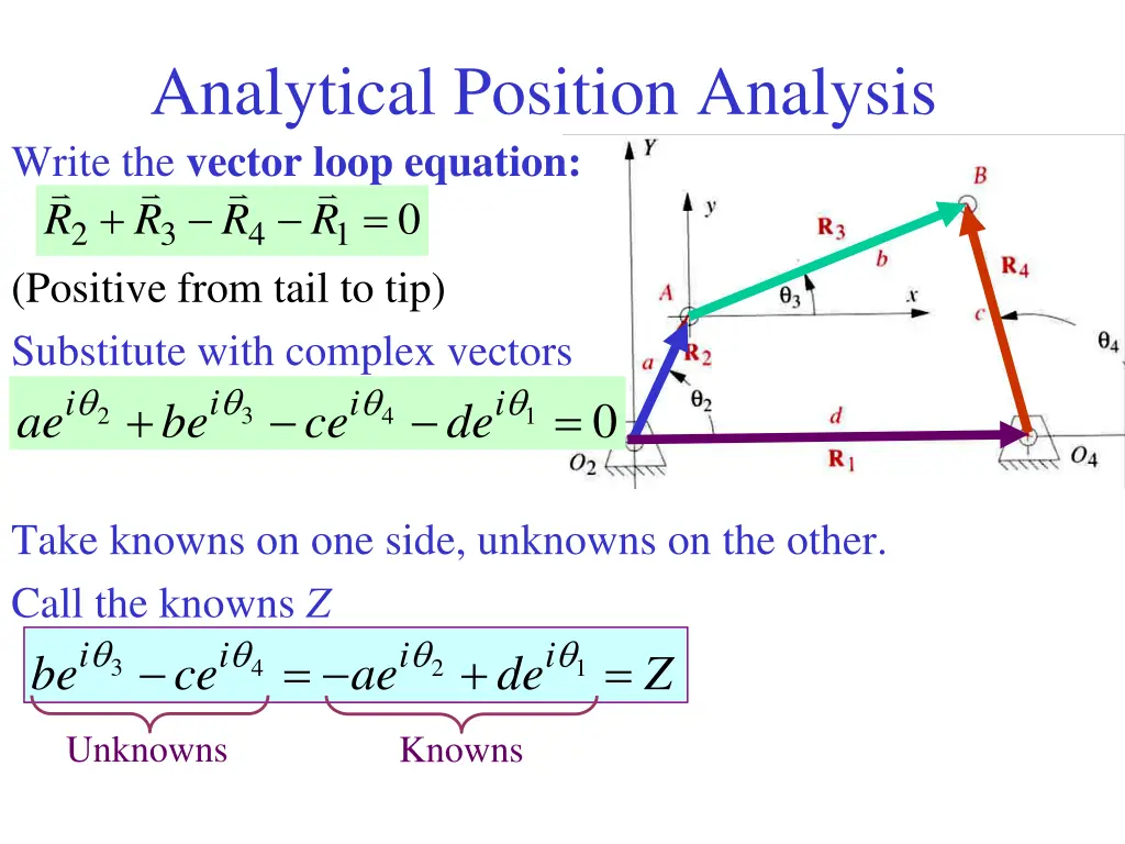 analytical position analysis write the vector