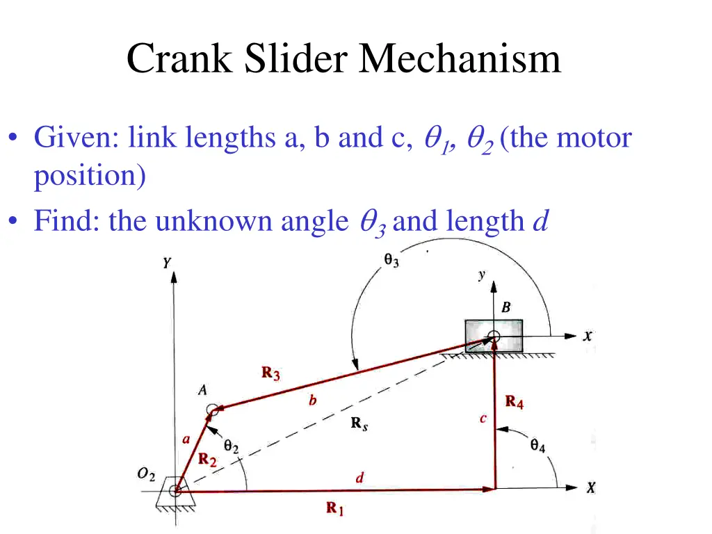 crank slider mechanism