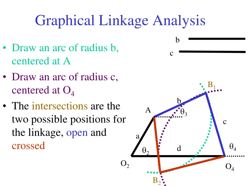 graphical linkage analysis