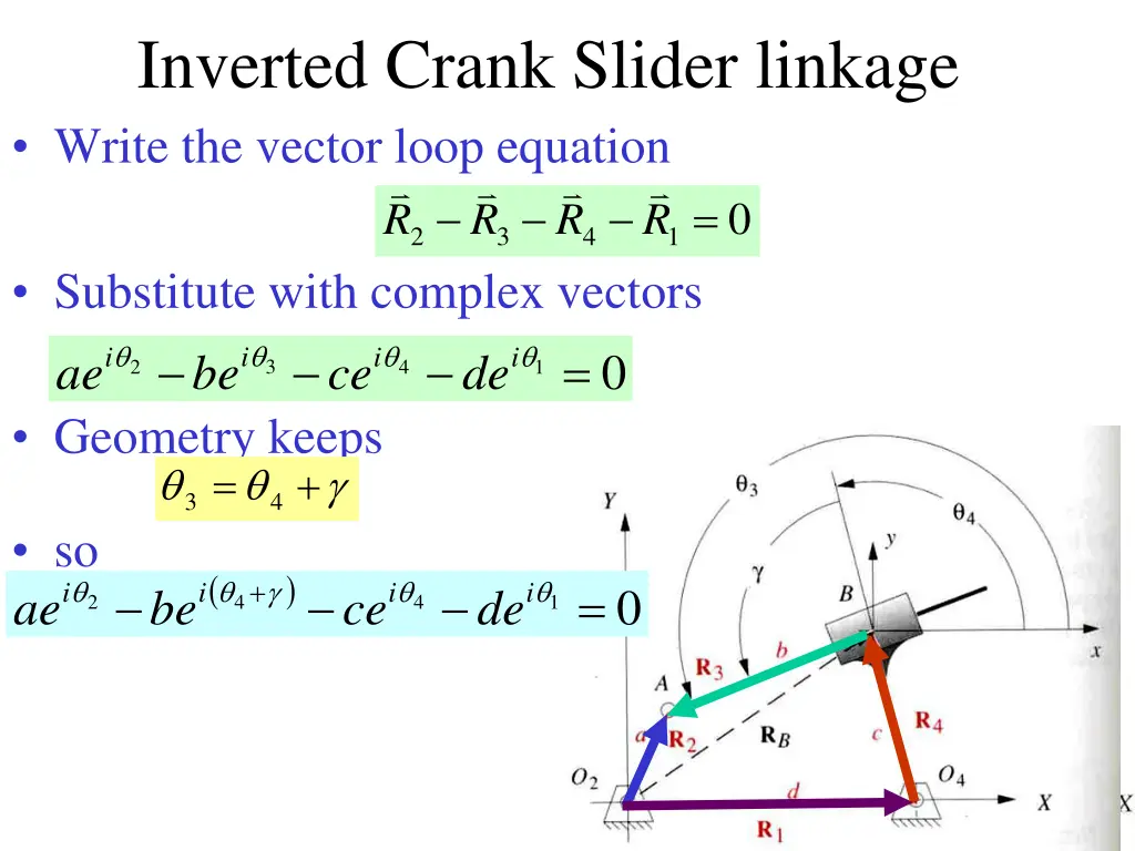 inverted crank slider linkage write the vector