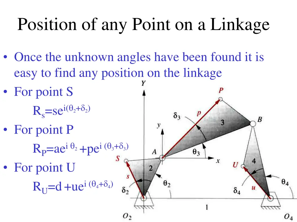 position of any point on a linkage