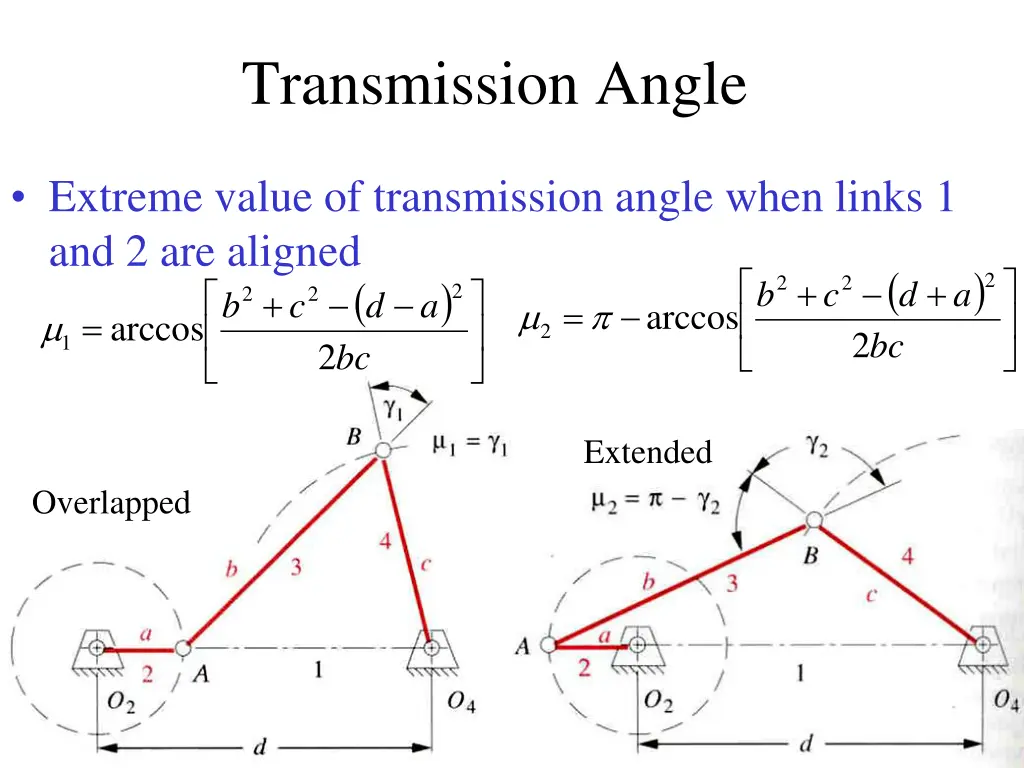 transmission angle