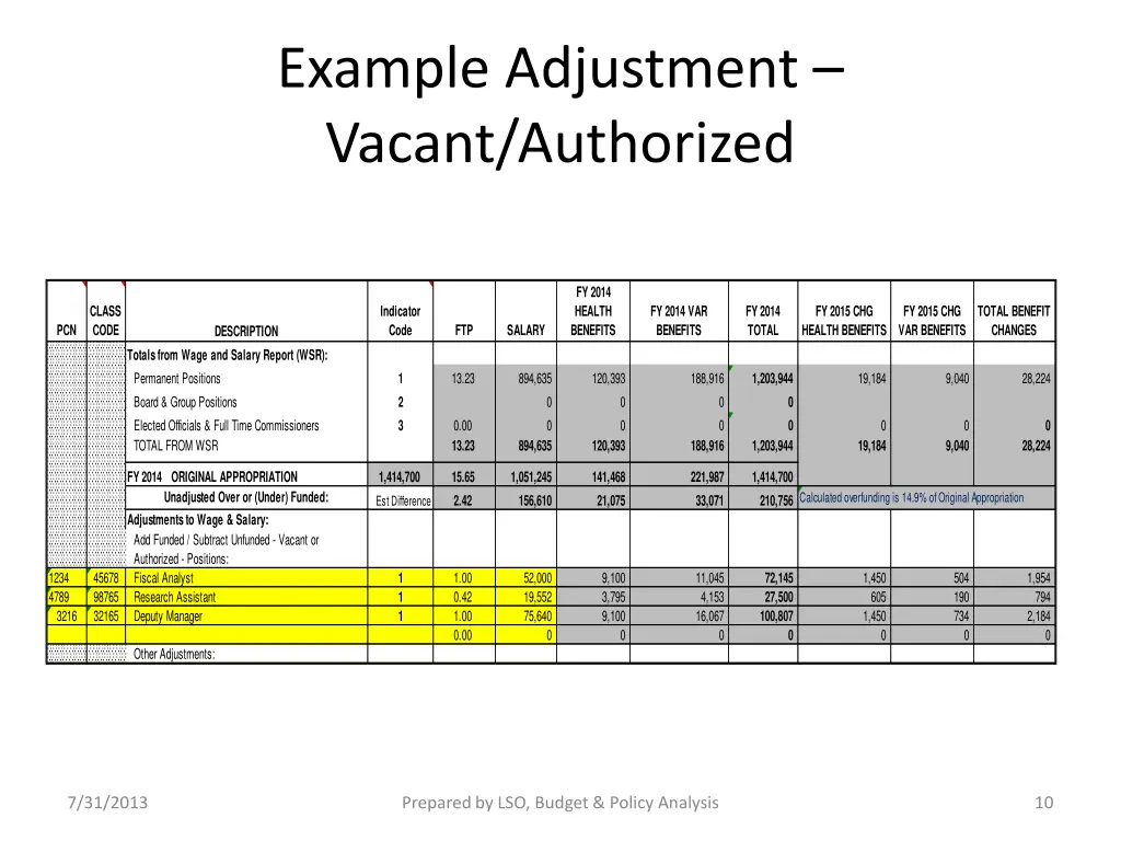 example adjustment vacant authorized