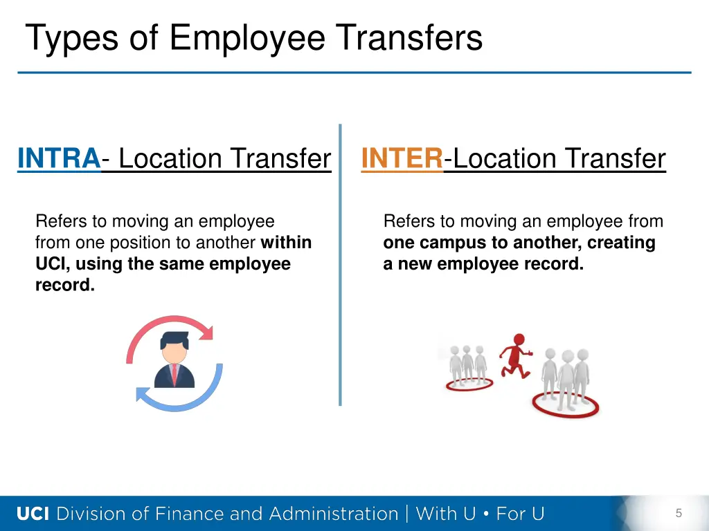 types of employee transfers
