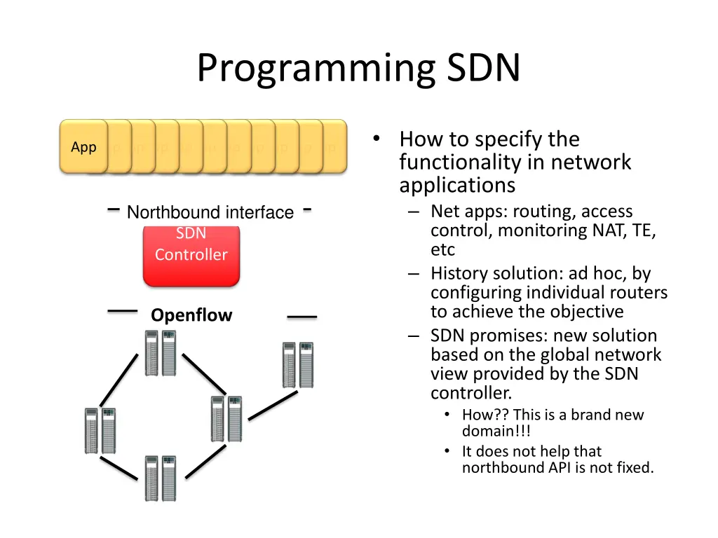 programming sdn