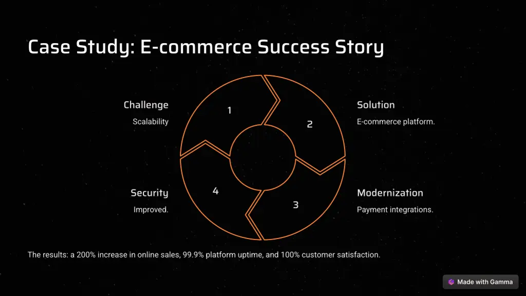 case study e commerce success story