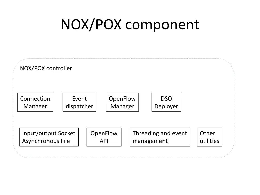 nox pox component