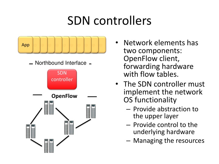 sdn controllers