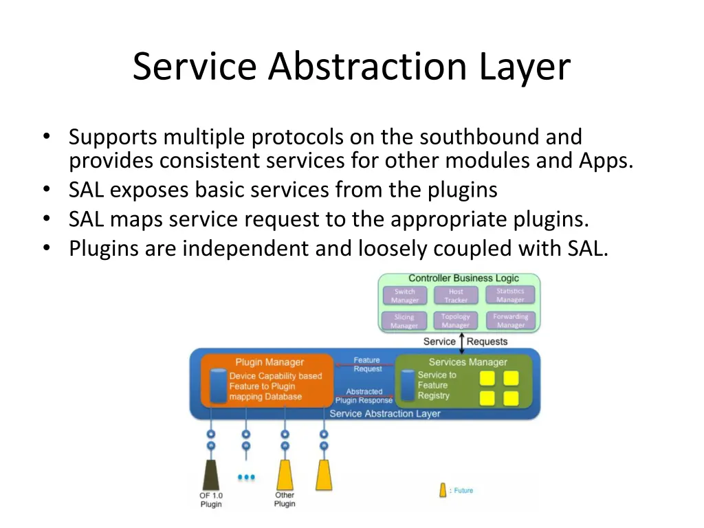 service abstraction layer