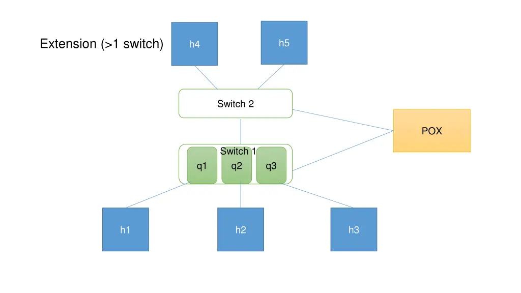 extension 1 switch