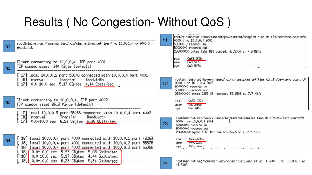 results no congestion without qos