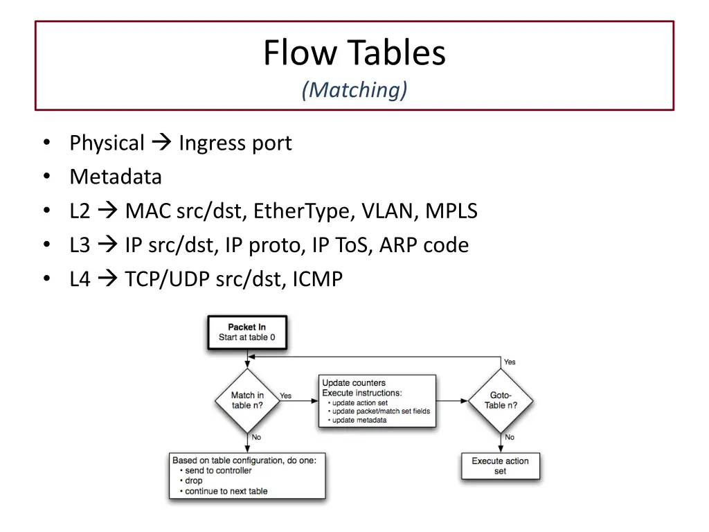 flow tables matching