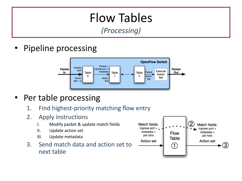 flow tables processing