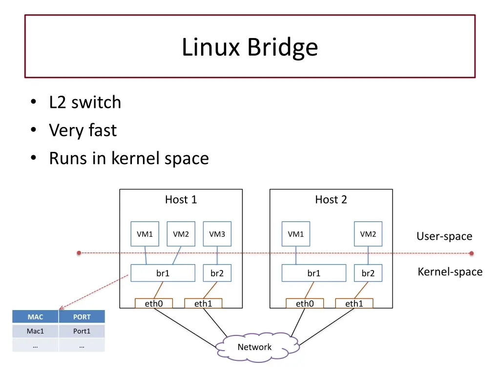 linux bridge