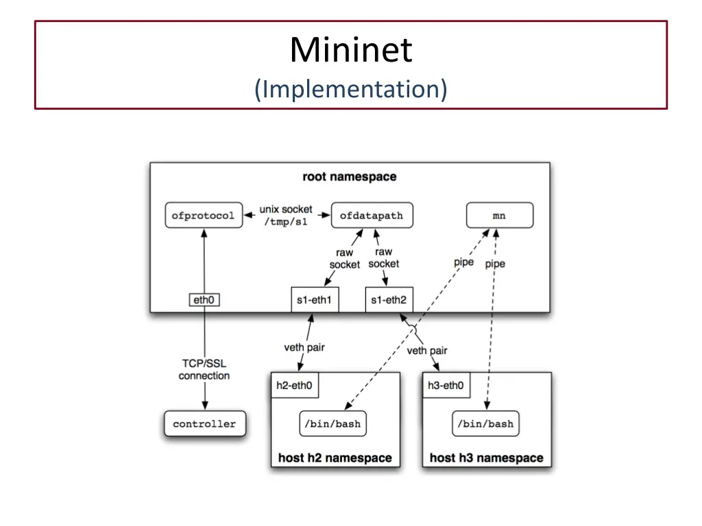 mininet implementation